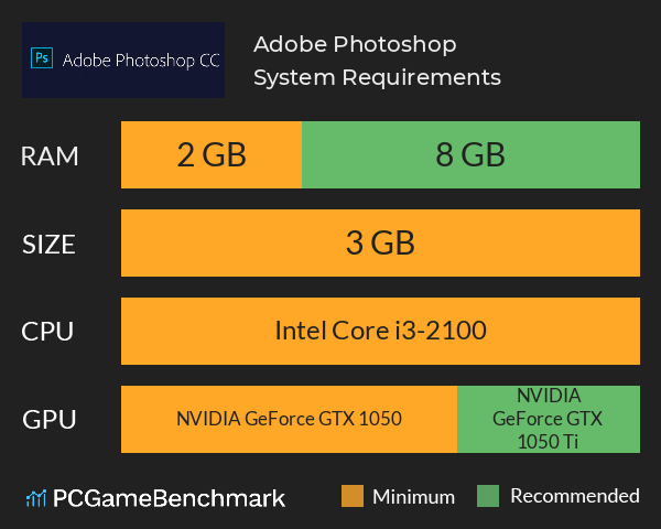 mac os system requirements for adobe cs5 photoshop